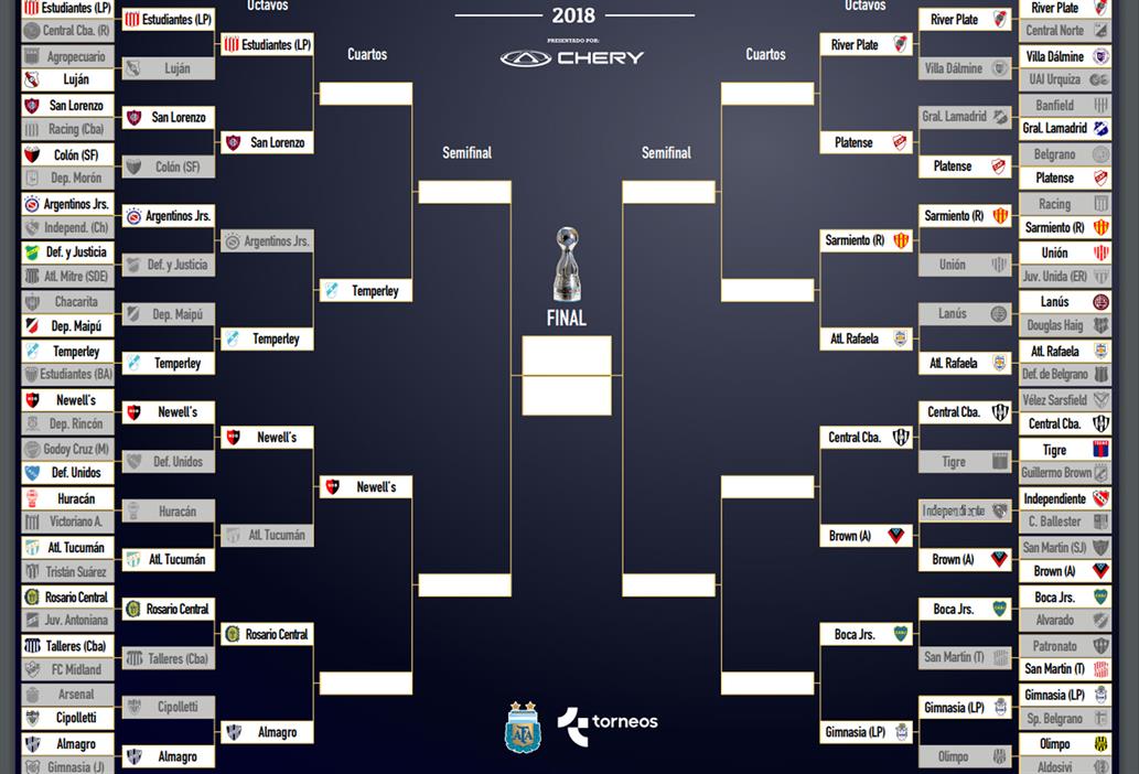 Copa Argentina: Todos los cruces y pocos equipos de la Superliga • Canal C